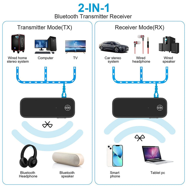 (Newest) Aux Bluetooth 5.0 Adapter for Car, Bluetooth Receiver for Car Home Stereo System and Headphones, Bluetooth Aux Adapter, 2 in 1 Wireless Bluetooth Transmitter and Receiver for Hands-Free Call