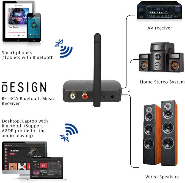 Besign BE-RCA Long Range Bluetooth Audio Adapter, Hifi Wireless Music Receiver, Bluetooth 5.0 Receiver for Wired Speakers or Home Music Streaming Stereo System, Black - The Gadget Collective