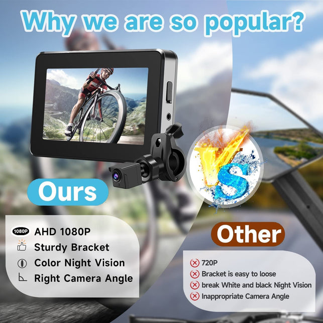 Bike Camera 1080P 4.3’’ Monitor Bicycle Rear View Mirror Handlebar 130°Adjustable Wide Night Vision for Mountain Ebike Wankskey - The Gadget Collective