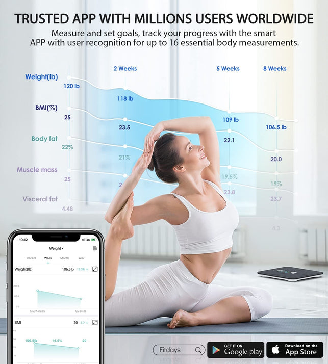 Body Fat Scale, ABLEGRID Digital Smart Bathroom Scale for Body Weight, Large LCD Display Screen, 16 Body Composition Metrics BMI, Water Weigh, Heart Rate, Baby Mode, 400Lb, Rechargeable - The Gadget Collective