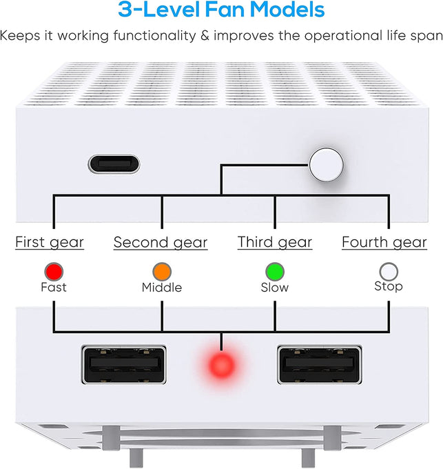 Cooling Stand Compatible with Xbox Series S, YUANHOT Dual Purpose Cooling Fan Cooler System Dock Station Accessories, 3 Level Adjustable Speed & 2 Extra USB Ports (Only Compatible with Xbox Series S) - The Gadget Collective