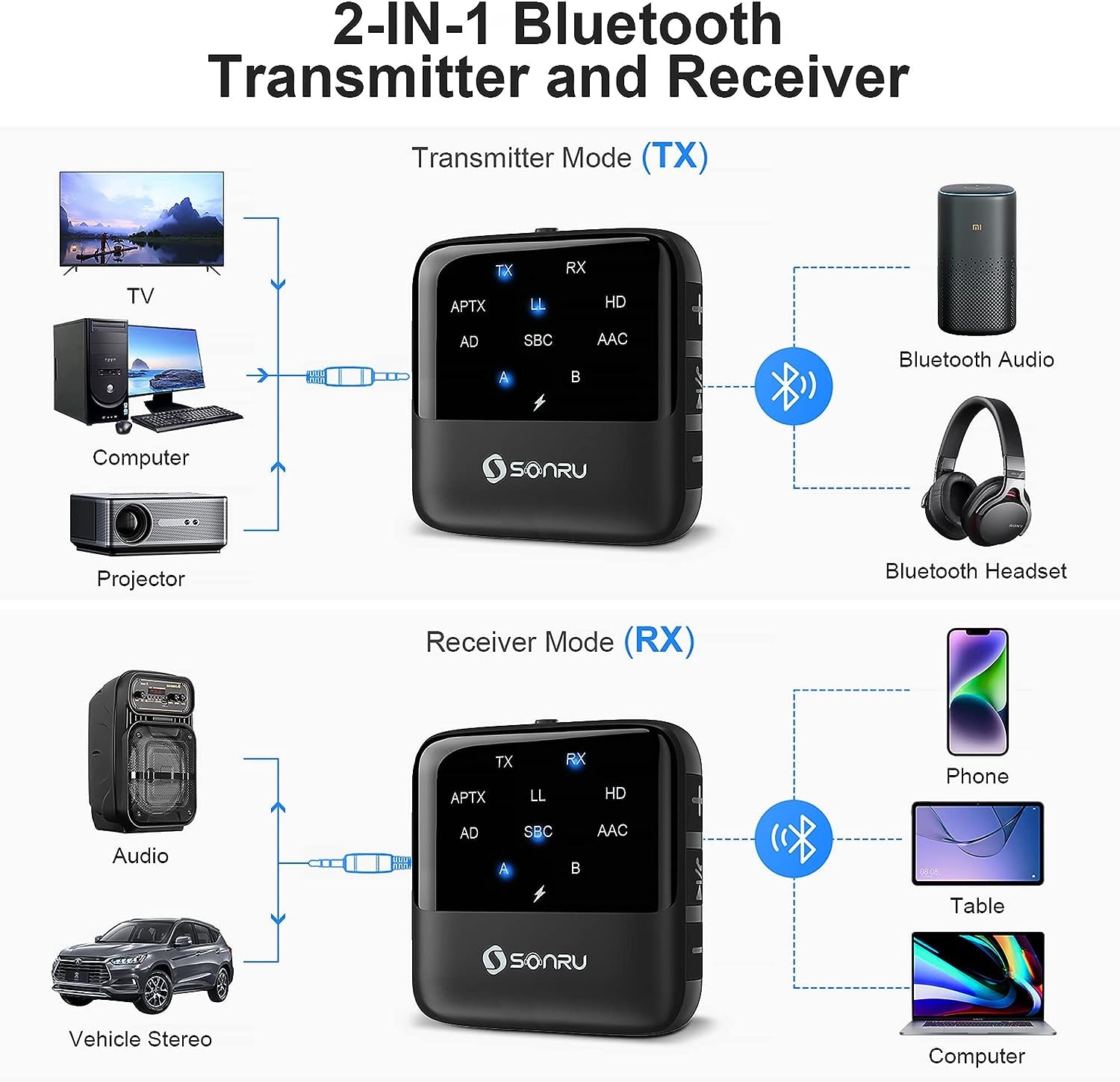 Buy Bluetooth 5.0 Transmitter Receiver, SONRU Bluetooth Audio Adapter, aptX  HD & aptX LL(Low Latency), Digital Optical, RCA & 3.5mm Audio Cable, Double  Pairing, for TV Car Music Streaming Sound System etc