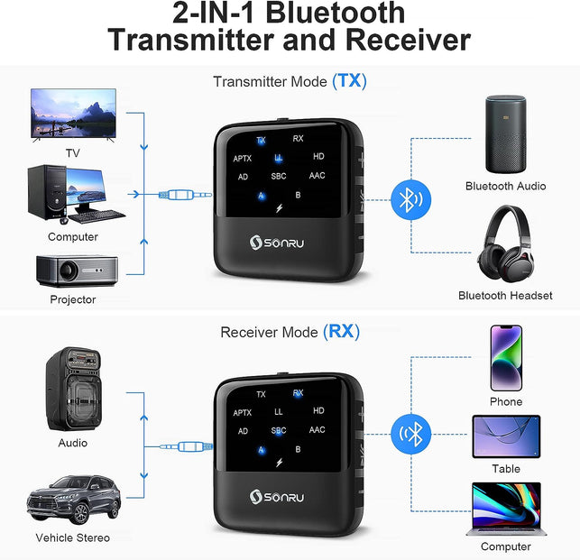 SONRU Bluetooth 5.2 Transmitter Receiver, Bluetooth Audio Receiver, 2 – The  Gadget Collective