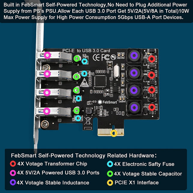 Febsmart PCIE 4-Ports Superspeed 5Gbps USB 3.0 Expansion Card for Windows 11, 10, 8.X, 7, Vista, XP Desktop Pcs, Built in Febsmart Self-Powered Technology, No Need Additional Power Supply (Fs-U4L-Pro) - The Gadget Collective