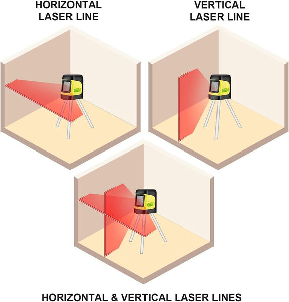 Firecore Self-Leveling Horizontal/Vertical Cross-Line Laser Level with ...