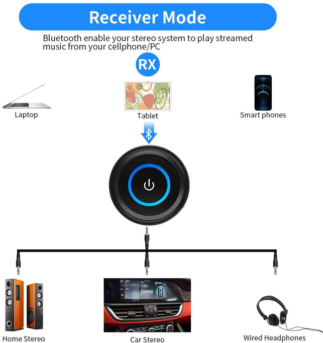 Giveet Bluetooth 5.0 Transmitter Receiver for TV, Upgraded aptX LL/FS 40ms Wireless Audio Adapter for Home Stereo PC Radio CD Music Stream, P - The Gadget Collective