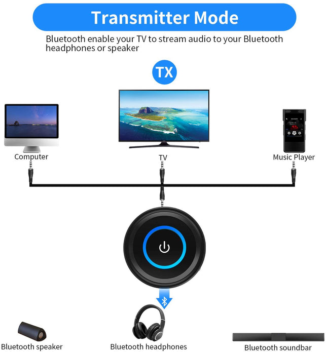 Giveet Bluetooth 5.0 Transmitter Receiver for TV, Upgraded aptX LL/FS 40ms Wireless Audio Adapter for Home Stereo PC Radio CD Music Stream, P - The Gadget Collective