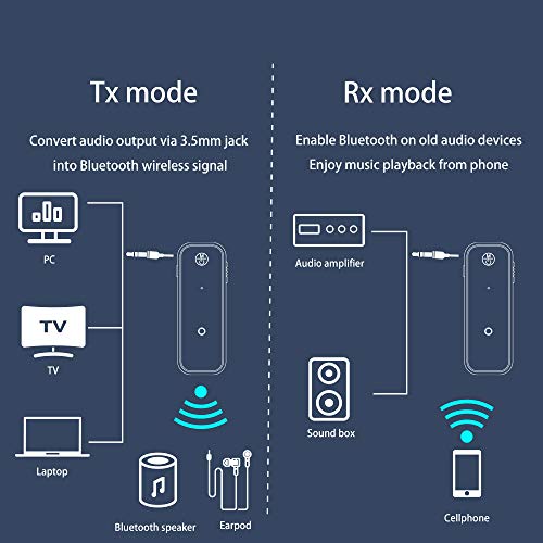 GMCELL Bluetooth 5.0 Adapter 3.5mm Jack Aux Dongle, 2-in-1 Wireless Transmitter/Receiver for TV Audio, Projector, PC, Headphone, Car - The Gadget Collective