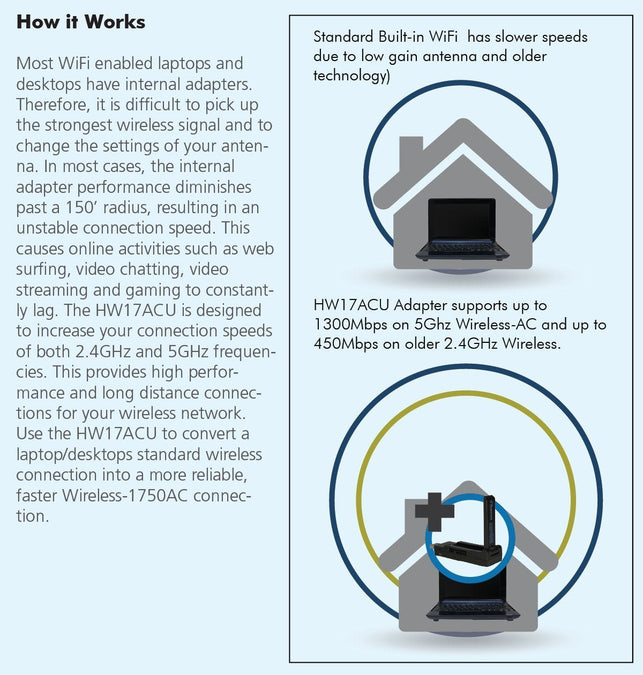 Hawking Technology Hi -Gain Wireless-150N USB Network Adapter with Range Amplifier (HAWNU1) Black Black (Wireless-1750AC) - The Gadget Collective