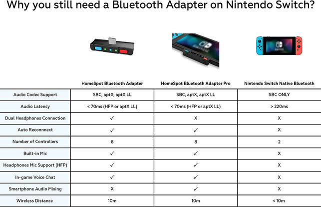 Aptx low latency online sony