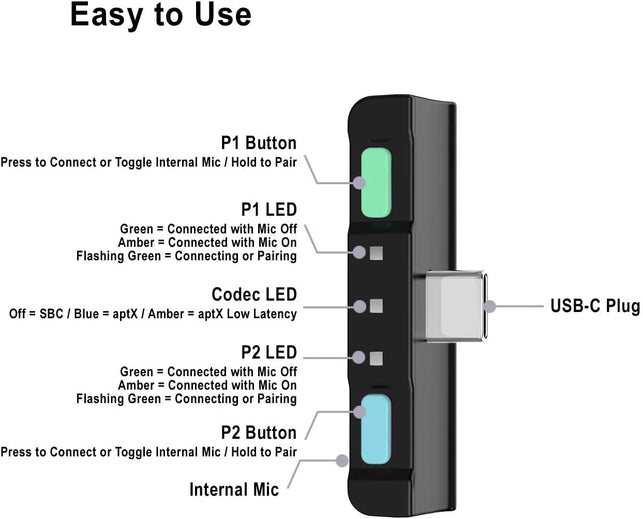 Homespot Bluetooth 5.0 Audio Transmitter Adapter with USB C APTX Low Latency for Nintendo Switch Lite Compatible with Airpods PS5 Bose Sony and Bluetooth Headphones Animal Crossing Themed Colors - The Gadget Collective