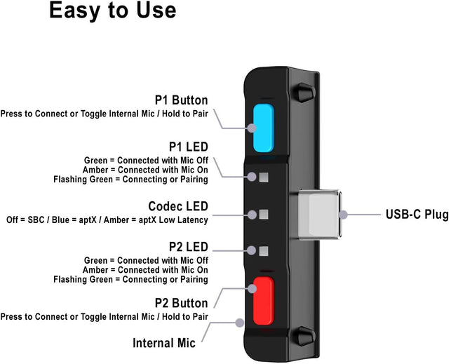 HomeSpot Bluetooth 5.0 Audio Transmitter Adapter with USB C Connector Built-in Digital Mic aptX Low Latency for Nintendo Switch Accessories Compatible - The Gadget Collective