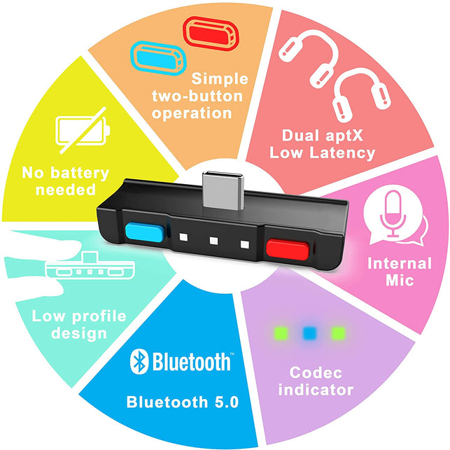 HomeSpot Bluetooth 5.0 Audio Transmitter Adapter with USB C Connector Built-in Digital Mic aptX Low Latency for Nintendo Switch Accessories Compatible - The Gadget Collective