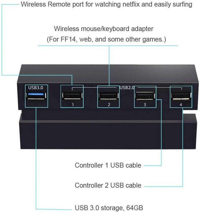 Linkstyle 5 Port HUB for PS4, USB 3.0 High Speed Charger Controller Splitter Expansion for Playstation 4 PS4 Console, Not for PS4 Slim, PS4 PRO - The Gadget Collective