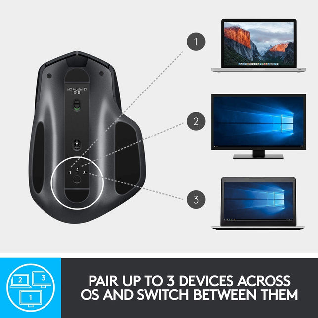 Logitech MX Master 2S Wireless Mouse – Use on Any Surface, Hyper-Fast Scrolling, Ergonomic Shape, Rechargeable, Control Upto 3 Apple Mac and Windows Computers, Graphite (Discontinued by Manufacturer) - The Gadget Collective