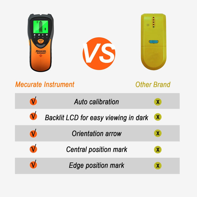 Mecurate Stud Finder Wall Scanner Sensor - 5 in 1 Electronic Stud with LCD Display & Audio Alarm for Wood AC Live Wire Metal Studs Detection Joist Pipe - The Gadget Collective