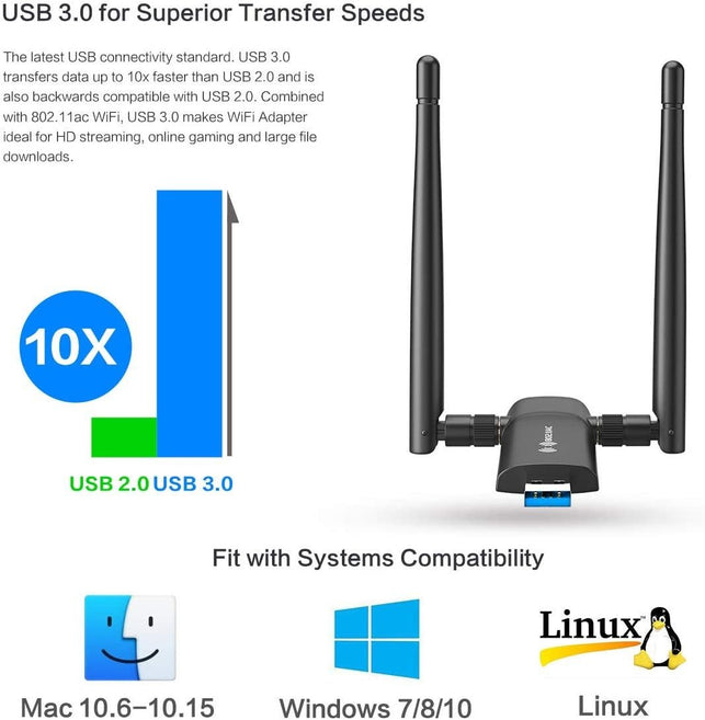 Nineplus Wireless USB WiFi Adapter for PC - 802.11AC 1200Mbps Dual 5Dbi Antennas 5G/2.4G WiFi USB for PC Desktop Laptop MAC Windows 10/8/8.1/7/Vista/X - The Gadget Collective