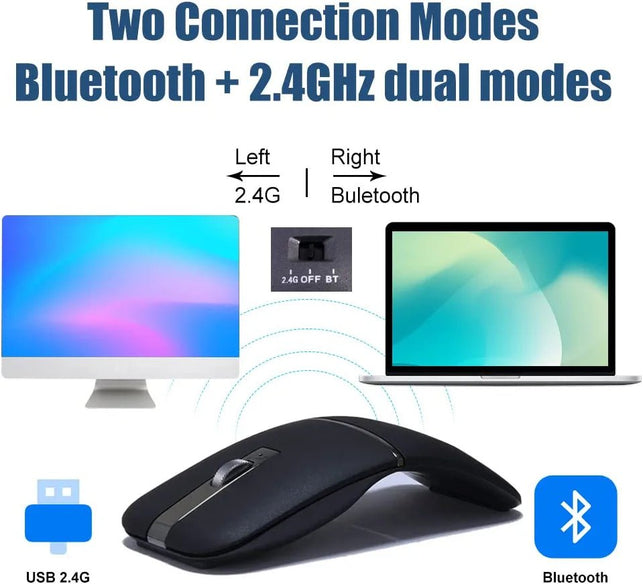 NORMIA RITA Foldable Arc Wireless Mouse Silent Click Bluetooth 2.4Ghz Dual Modes Portable Curved Mouse for Home, Office, Travel - The Gadget Collective