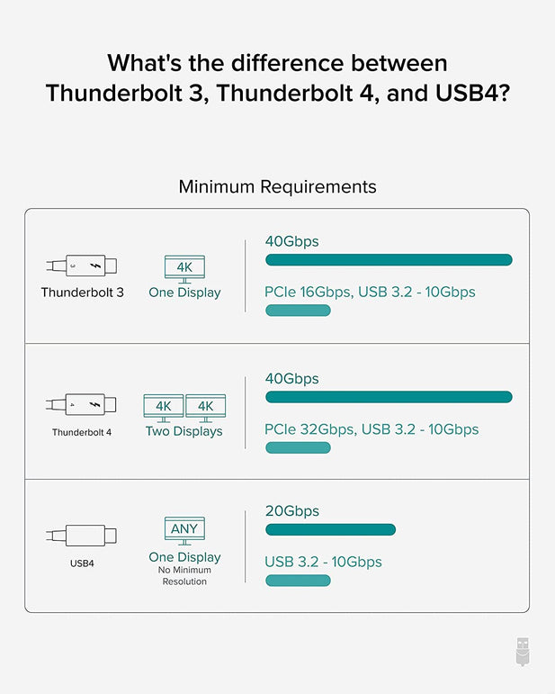 Plugable Thunderbolt 4 Hub, 4-In-1 Pure USB-C Design, Includes USB-C to 4K HDMI Adapter, 60W Laptop Charging, Compatible with Mac and Windows Laptops and USB-C, Thunderbolt 3 or 4, and USB4 Devices - The Gadget Collective