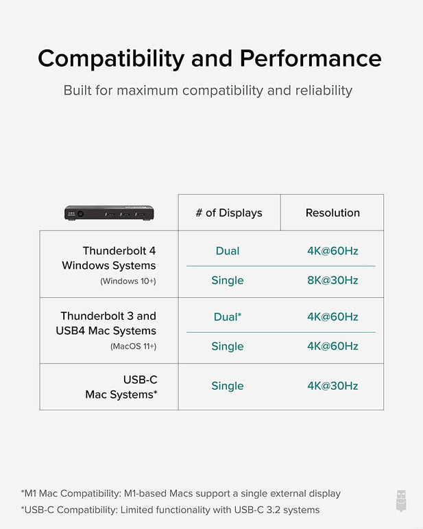 Plugable Thunderbolt 4 Hub, 4-In-1 Pure USB-C Design, Includes USB-C to 4K HDMI Adapter, 60W Laptop Charging, Compatible with Mac and Windows Laptops and USB-C, Thunderbolt 3 or 4, and USB4 Devices - The Gadget Collective