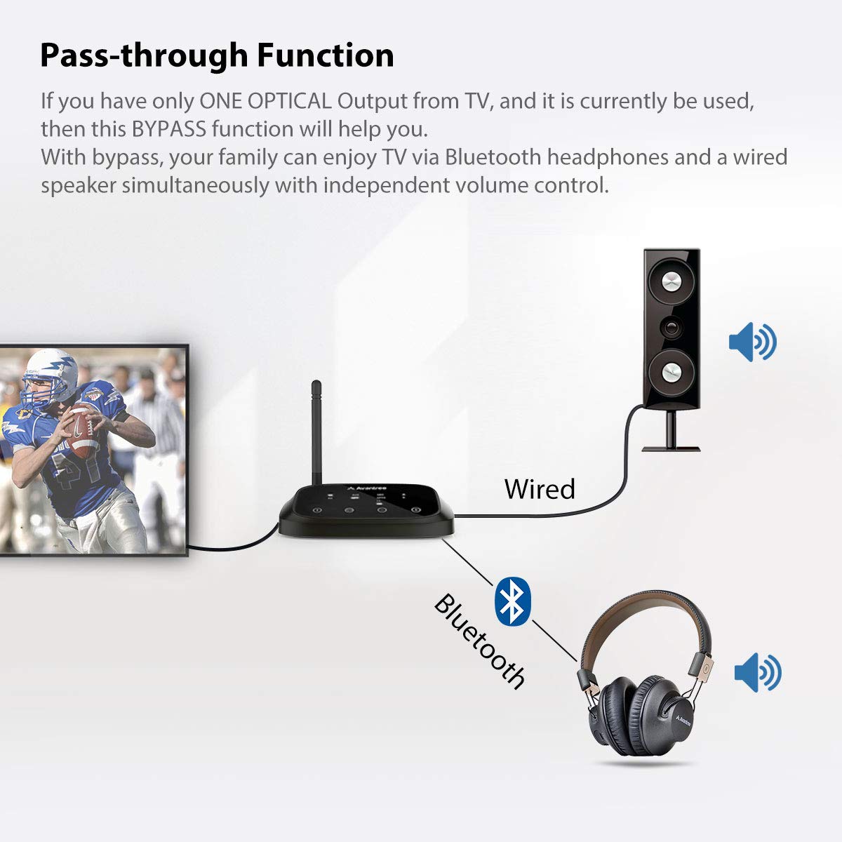 Avantree Oasis Plus Bluetooth Transmitter & Receiver for TV, Easy to  Install, Soundbar PassThrough, aptX Low Latency & HD Audio Adapter for 2