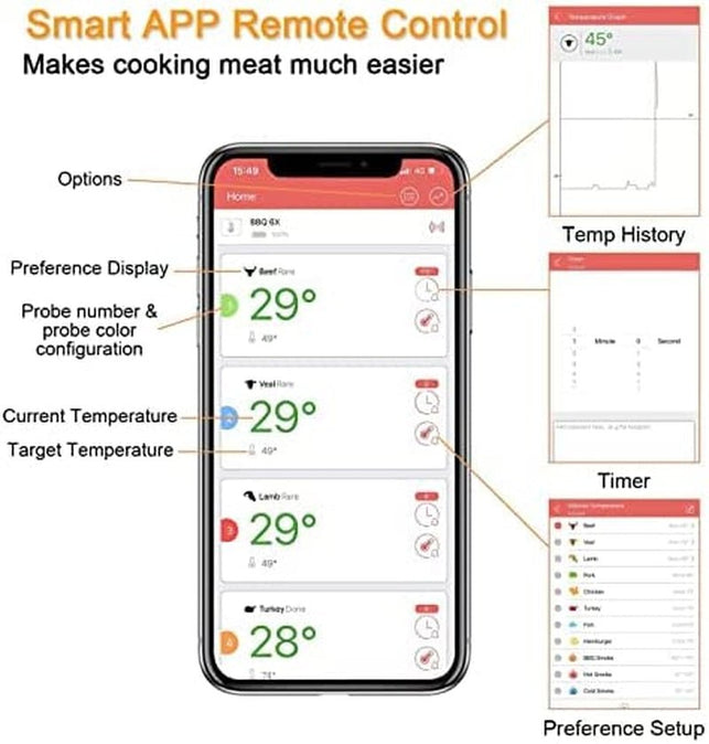 Rilitor Wireless Meat Thermometer Digital Bluetooth Food Grill Thermometers for Kitchen Smoker Oven Grill with 328Ft/100M Remote Range (4 Probes) - The Gadget Collective