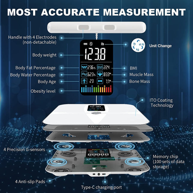 Scales for Body Weight and Fat, Lepulse 8 Electrode Body Fat Scale, Large Display BMI Weight Scale, Bluetooth Digital Bathroom Scale Accurate Smart Scale, Body Composition Monitor with Report, Muscle - The Gadget Collective