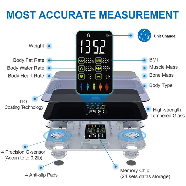 Scales for Body Weight and Fat, Lescale Large Display Weight Scale, High Accurate Body Fat Scale Digital Bluetooth Bathroom Scale for BMI Heart Rate, 15 Body Composition Analyzer Sync with Fitness App - The Gadget Collective