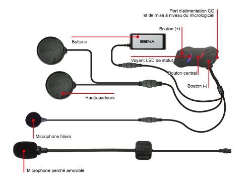 Sena SMH10R Low Profile Motorcycle Bluetooth Headset and Intercom - SMH10R-01 - The Gadget Collective