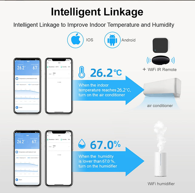 Smart Wifi Temperature Humidity Monitor: TUYA Wireless Temperature Humidity Sensor with APP Notification Alerts, Wifi Thermometer Hygrometer for Home Pet Garage,Compatible with Alexa - The Gadget Collective