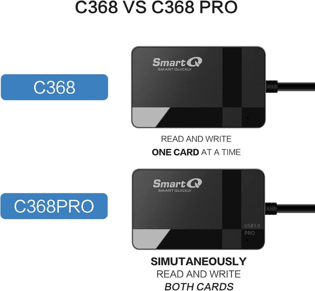 Smartq C368 USB 3.0 SD Card Reader, Plug N Play, Apple and Windows Compatible, Powered by USB, Supports CF/SD/SDHC/SCXC/MMC/MMC Micro, Etc. - The Gadget Collective