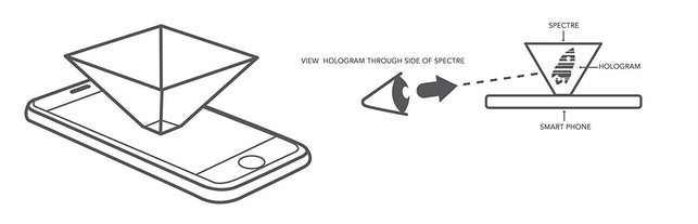 Spectre Hologram Smartphone Hologram Projector Suitable All Smartphones, Holographic Prism - The Gadget Collective