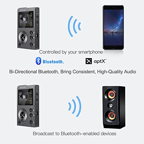 Surfans F20 HiFi MP3 Player with Bluetooth, Lossless DSD High Resolution Digital Audio Music Player, High-Res Portable Audio Player with 32GB Memory Card, Support up to 256GB - The Gadget Collective