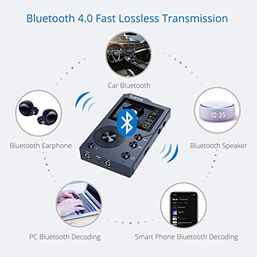 Surfans F20 HiFi MP3 Player with Bluetooth, Lossless DSD High Resolution Digital Audio Music Player, High-Res Portable Audio Player with 32GB Memory Card, Support up to 256GB - The Gadget Collective