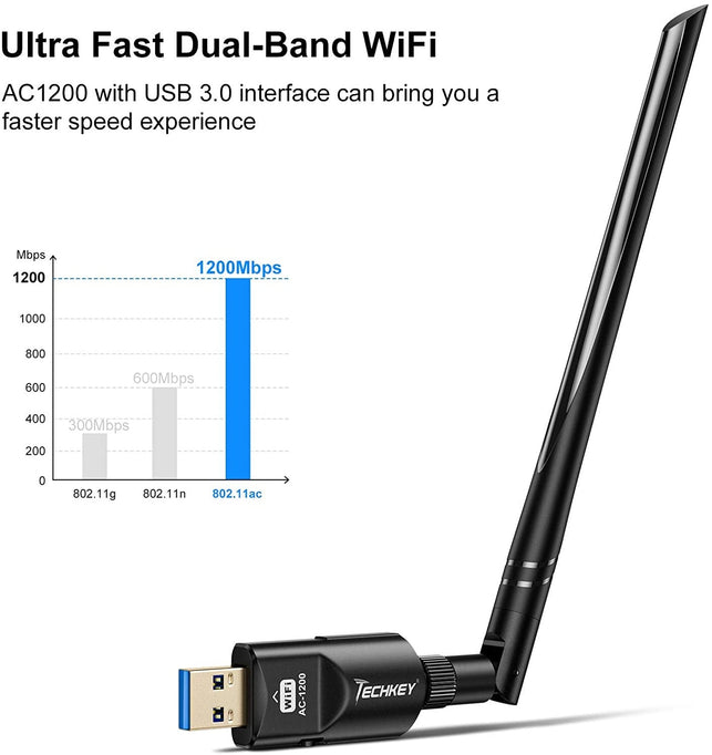 Techkey USB WiFi Adapter 1200Mbps USB 3.0 WiFi Dongle 802.11 ac Wireless Network Adapter with Dual Band 2.42GHz/300Mbps 5.8GHz/866Mbps 5dBi High Gain - The Gadget Collective