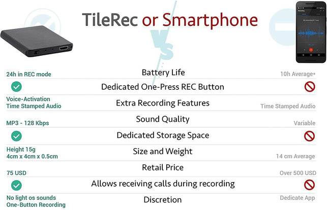 TileRec - Slimmest Voice Activated Recorder with 145 Hours Recording Capacity, MP3 Records, 24 Hours Battery Time, Metal Case – by Atto Digital - The Gadget Collective