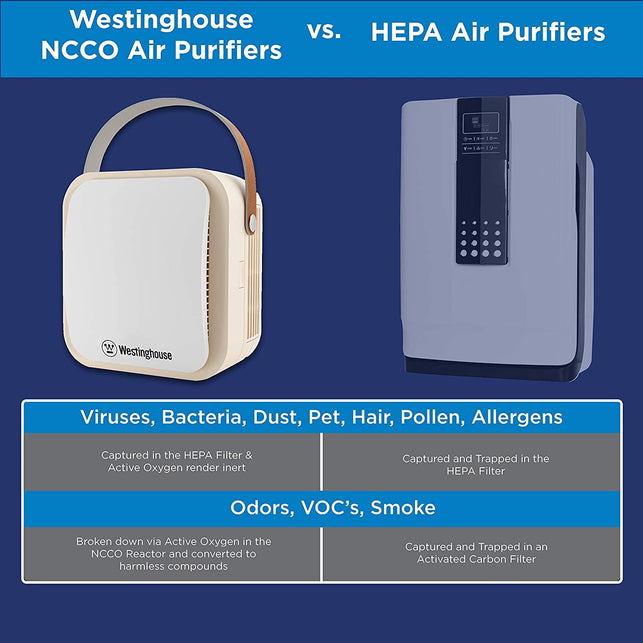 Westinghouse 1804 Patented NCCO Technology Portable Air Purifier with True HEPA Filter and NCCO Technology - Removes Bacteria, Viruses, Vocs, Allergens, Dust, Smoke, Odors - Ideal for Airplane, Hotels - The Gadget Collective