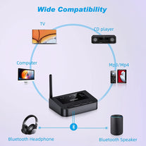 ZIOCOM Bluetooth Transmitter for TV, Bluetooth 5.0 Audio Transmitter, 30M Long Range, Aptx Low Latency, Dual Connection, Wireless Audio Adapter for TV, PC, CD Player - The Gadget Collective